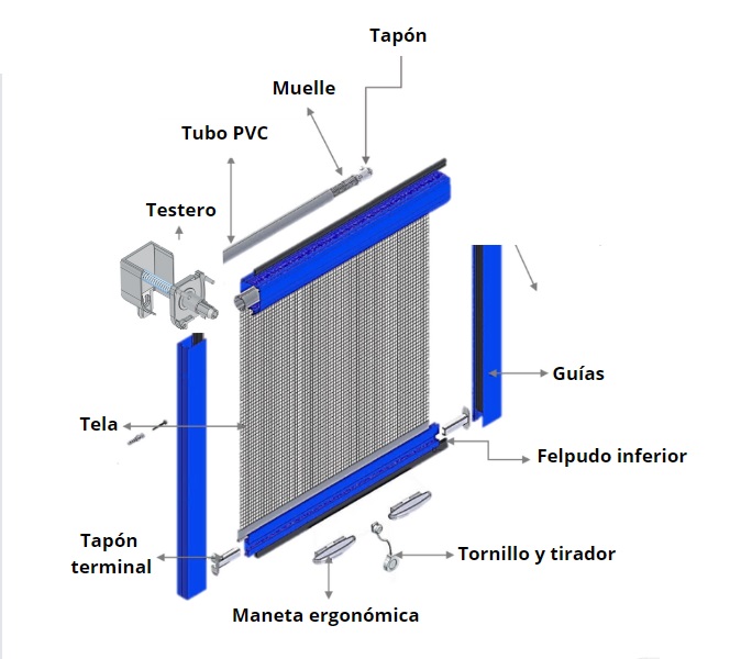 Composición del kit mosquitera enrollable